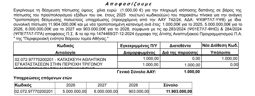 αποφαση περιφερειας αττικης 2025