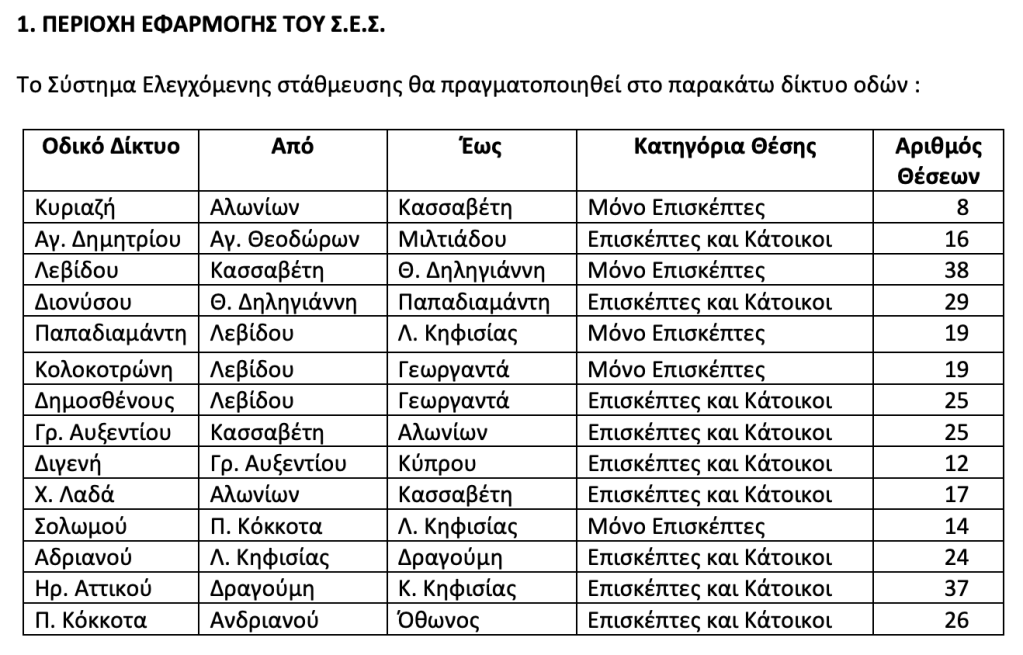 Περιοχή Εφαρμογής σου ΣΕΣ